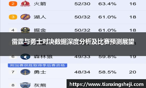 雷霆与勇士对决数据深度分析及比赛预测展望